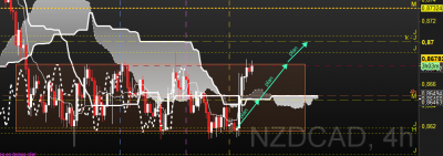 2020-01-23 09_56_35-Spot NZD_CAD 4 heures 0,86775 (+0,12 %) 09_56_34.png