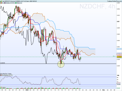 NZDCHF 4 heures.png