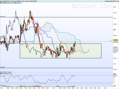 NZDCHF 15 minutes.png