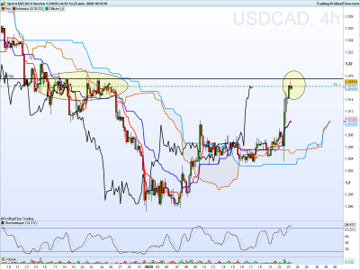 USDCAD 4 heures.png