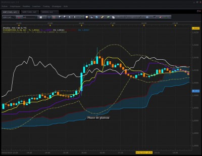 GBPCAD le 4 février à 16h00 heure de paris.jpg