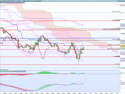 DAX-15-minutes.png