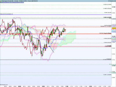 DAX-1-minute.png