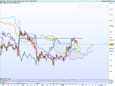 BTCUSD Journalier.png