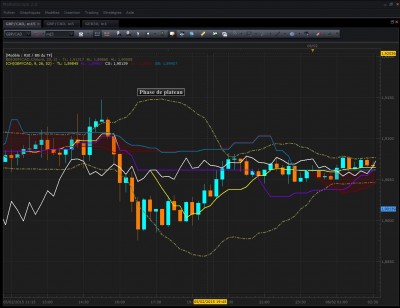 GBPCAD le 5 février à 16h15 heure de paris.jpg