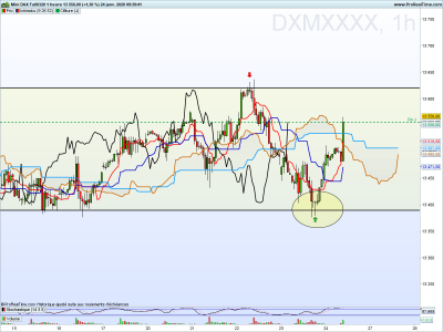 DAX H1.png