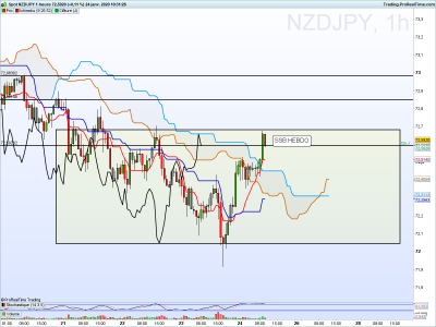 NZDJPY 1 heure.png