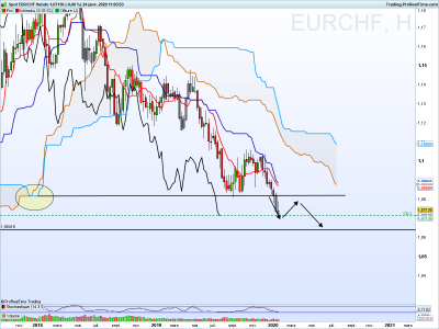 EURCHF Hebdo.png