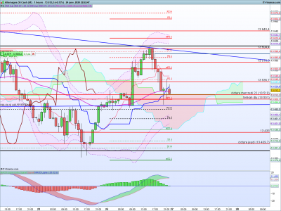 DAX-1-heure.png