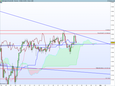 DAX-4-heures.png