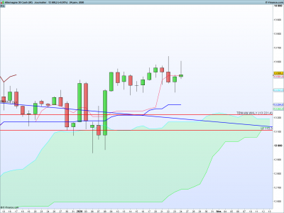 DAX-Journalier.png
