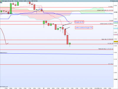 DAX-1-heure.png