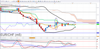 EURCHF 2.png