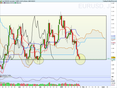 EURUSD Journalier.png