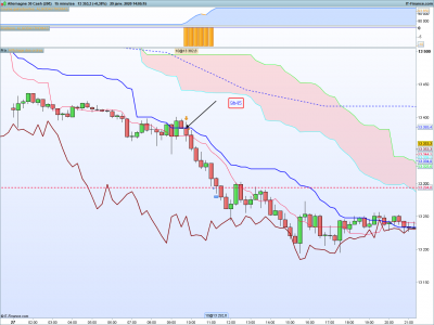 DAX-15-minutes.png