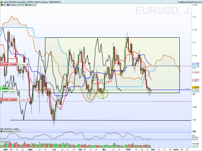 EURUSD Journalier.png