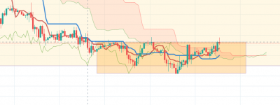EURUSD H1.png