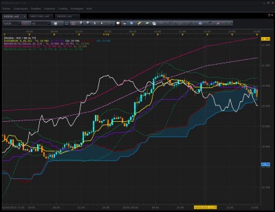 Bulle et parallèle avec la BBH2 sur le DAX.jpg