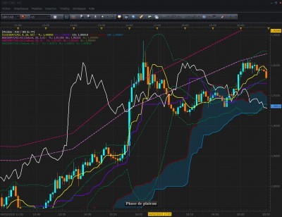 GBPCAD avec une bulle dans la zone de la BBH2.jpg