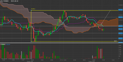 dax mini 31janvier 15m.png
