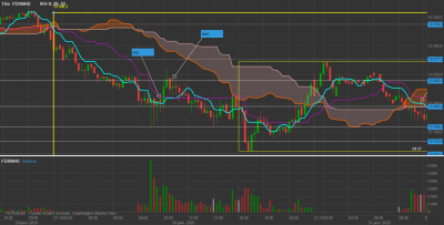 dax 15m 30 et 31 janv.png