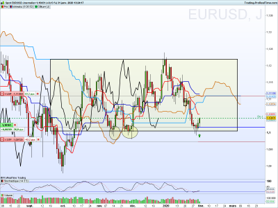 EURUSD Journalier.png