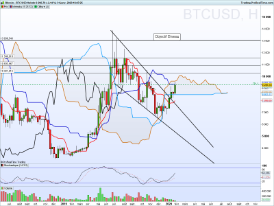 BTCUSD Hebdo.png