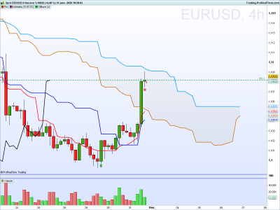 EURUSD 4 heures.png