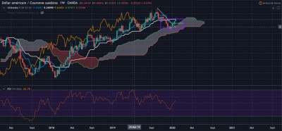 usdsek weekly 02 02.JPG