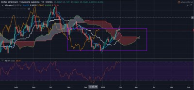 usdsek daily 0202.JPG