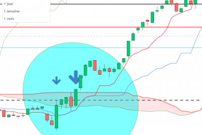 dOwJones_1min.png