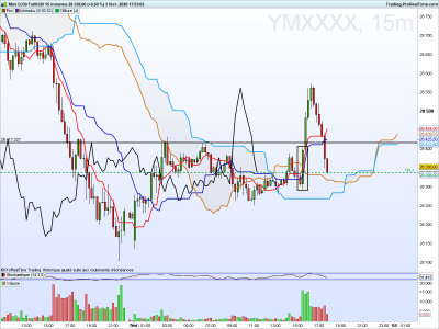 YMXXXX 15 minutes.png