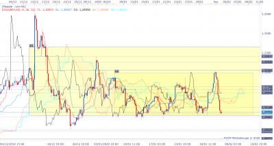 GBPUSD H4 (02-04-2020 0037).png