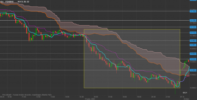 dax 31 janvier 15h30-22h.png