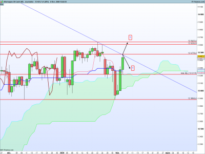 DAX-Journalier.png