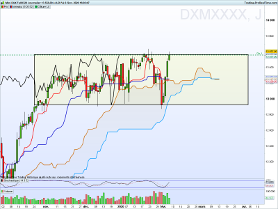 DXMXXXX Journalier.png
