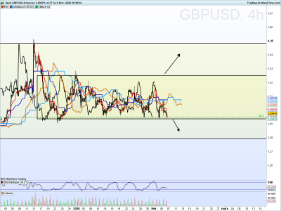 GBPUSD 4 heures.png