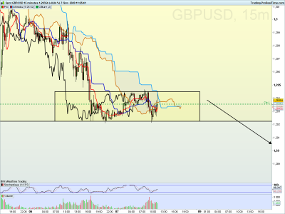 GBPUSD 15 minutes.png