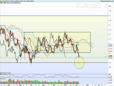 EURUSD Journalier.png