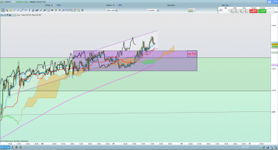 USD/CHF m15 / 2020-02-07 (1).png 2020-02-07 (1).png