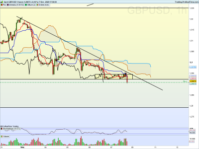 GBPUSD 1 heure.png