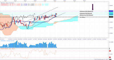 EURAUD M1 (02-08-2020 0020).png
