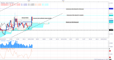 EURAUD W1 (02-08-2020 0029).png