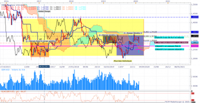 GBPUSD W1 (02-08-2020 1056).png