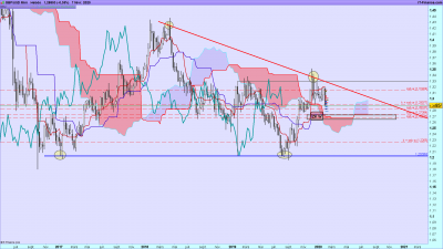 GBPUSD-Hebdo_09_02.png