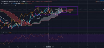 GBPCAD daily.JPG