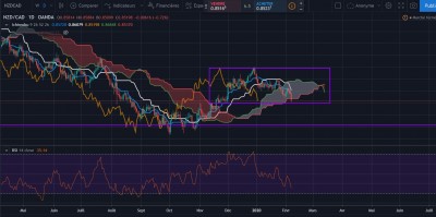 Daily NZDCAD.JPG