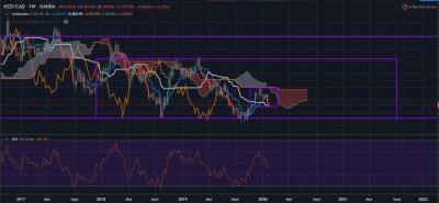 nzd cad weekly.JPG
