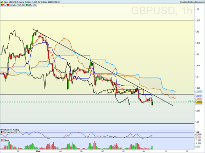 GBPUSD 1 heure.png