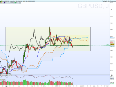 GBPUSD Journalier.png
